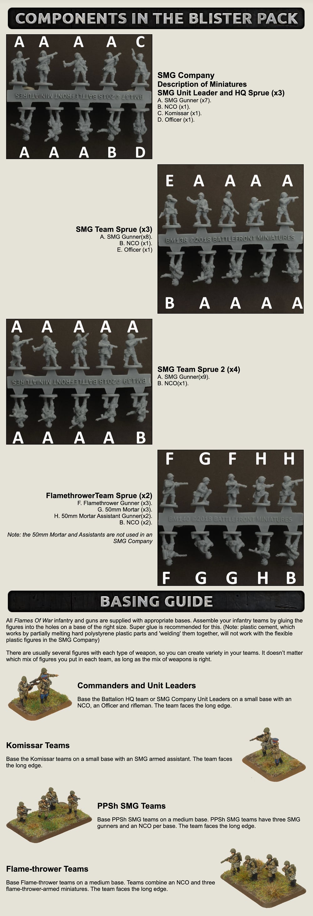 SMG Company (Late War x98 Figures Plastic)