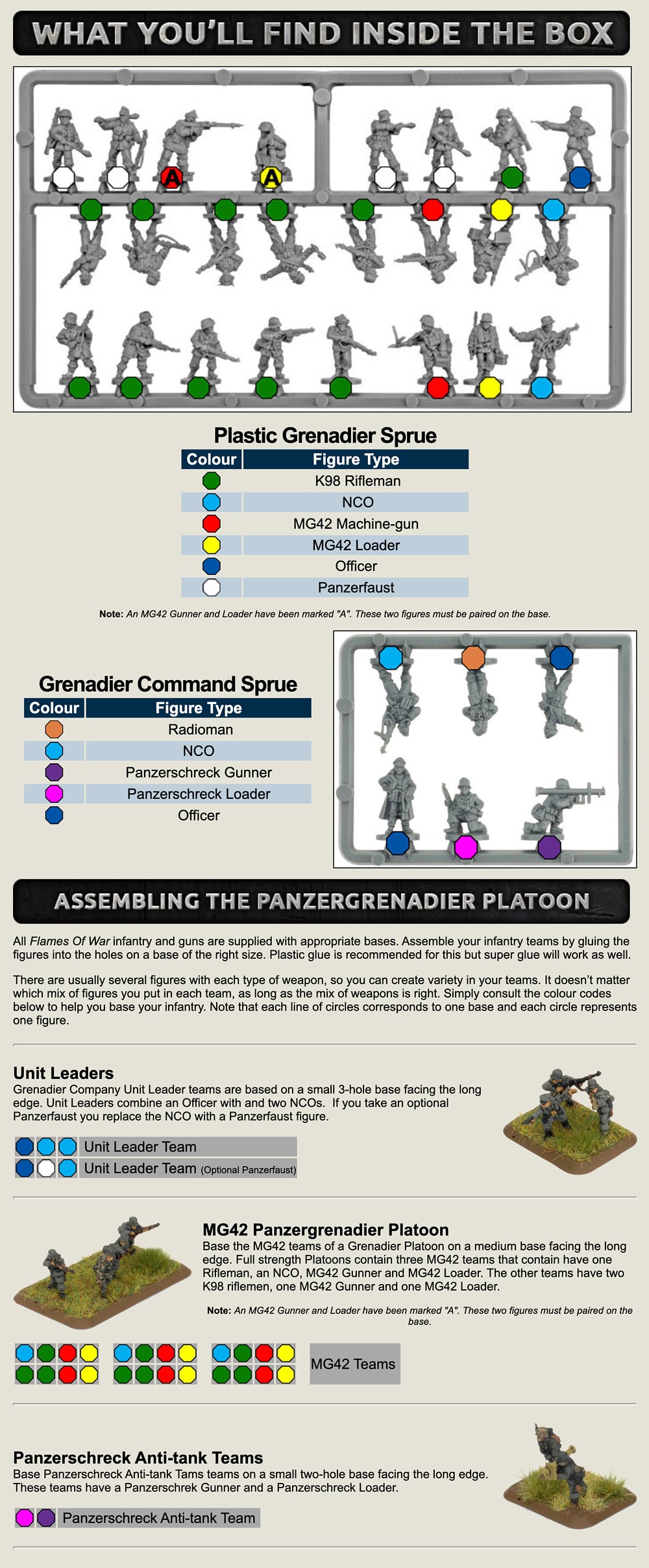 Panzergrenadier Platoon (Late War x33 Figures Plastic)