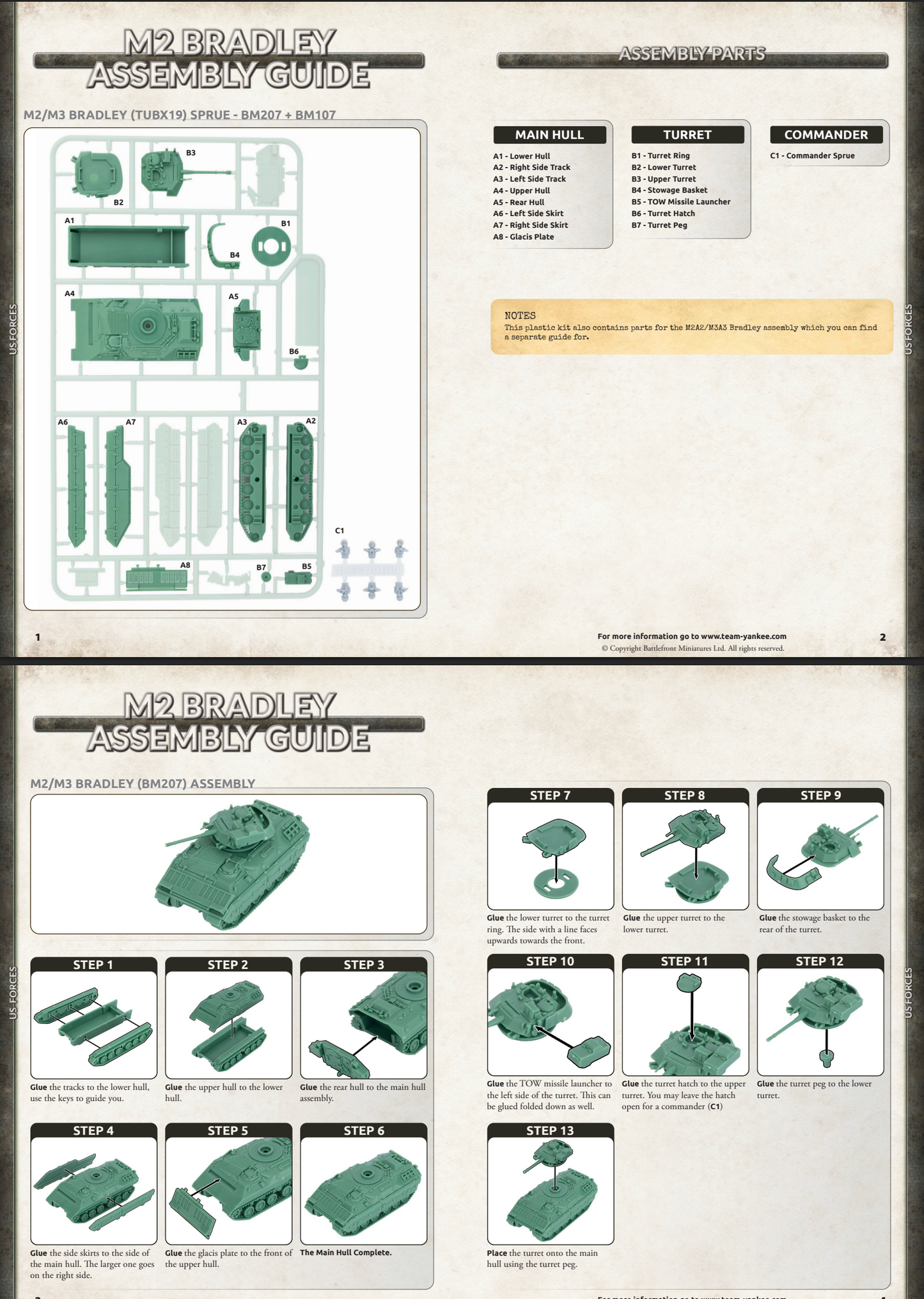 World War III The Complete Starter