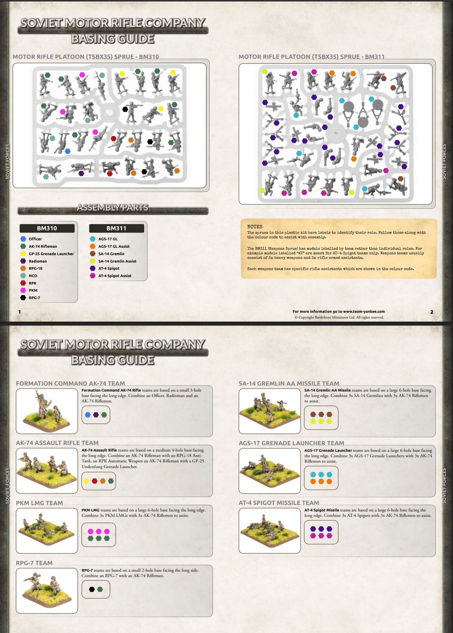 World War III The Complete Starter