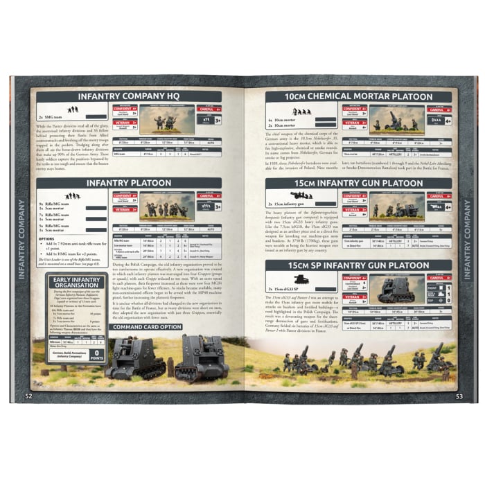 Blitzkrieg Source Book