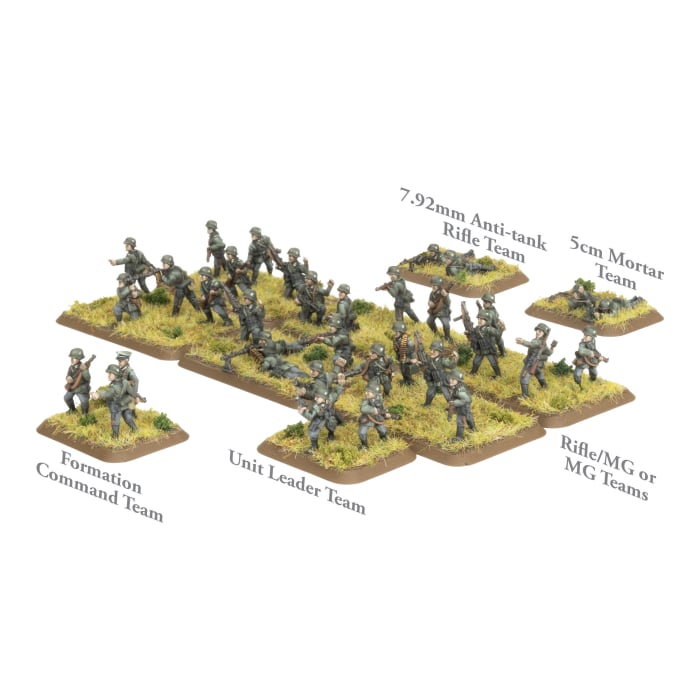 Grenadier Platoon (Early, Plastic)